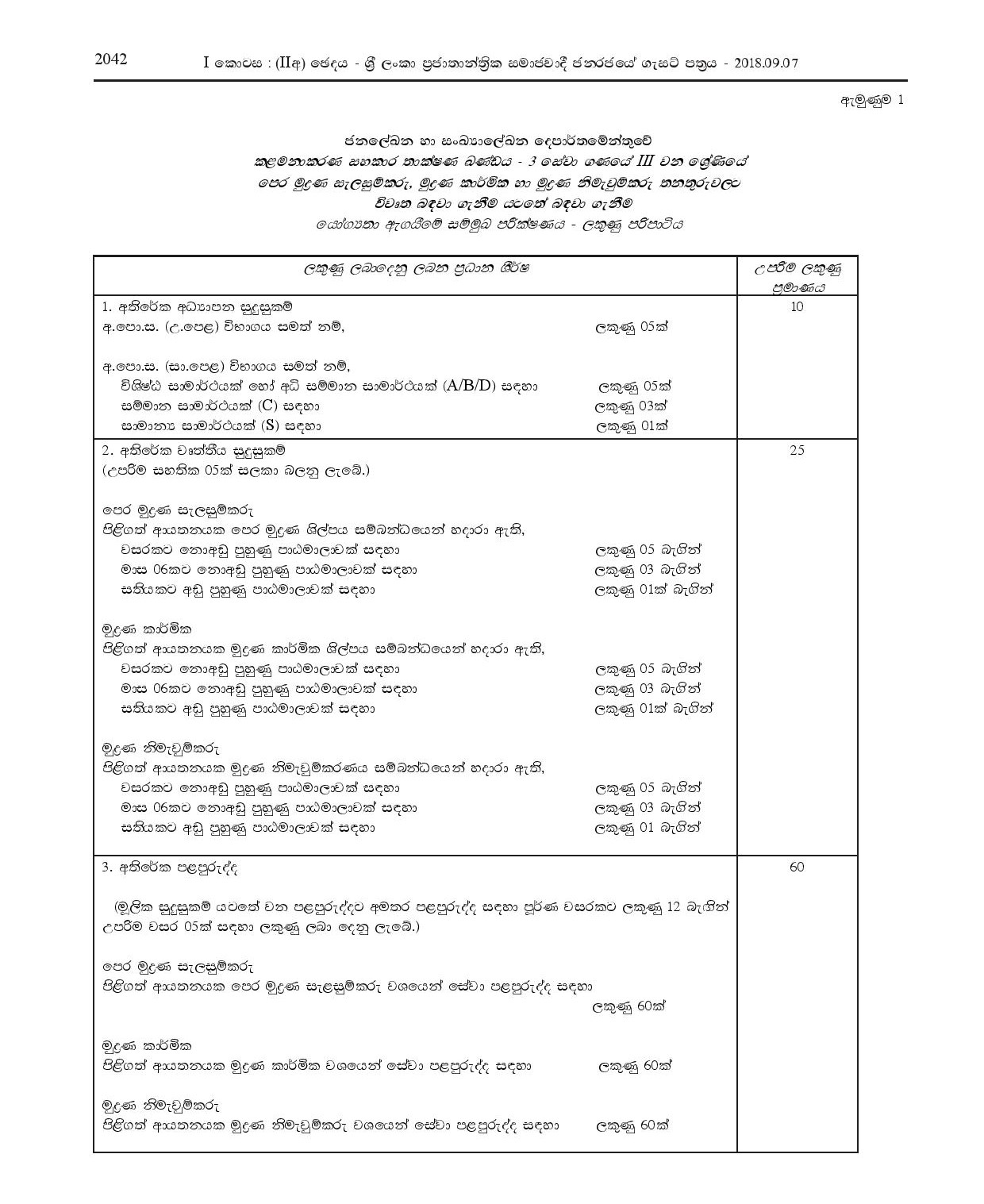 Pre-press Printer (Open), Printing Technician (Open), Post-press Printer (Open) - Department of Census & Statistics